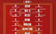 开云体育中国-包含河北华夏幸福客场取分，保住领先位置的词条