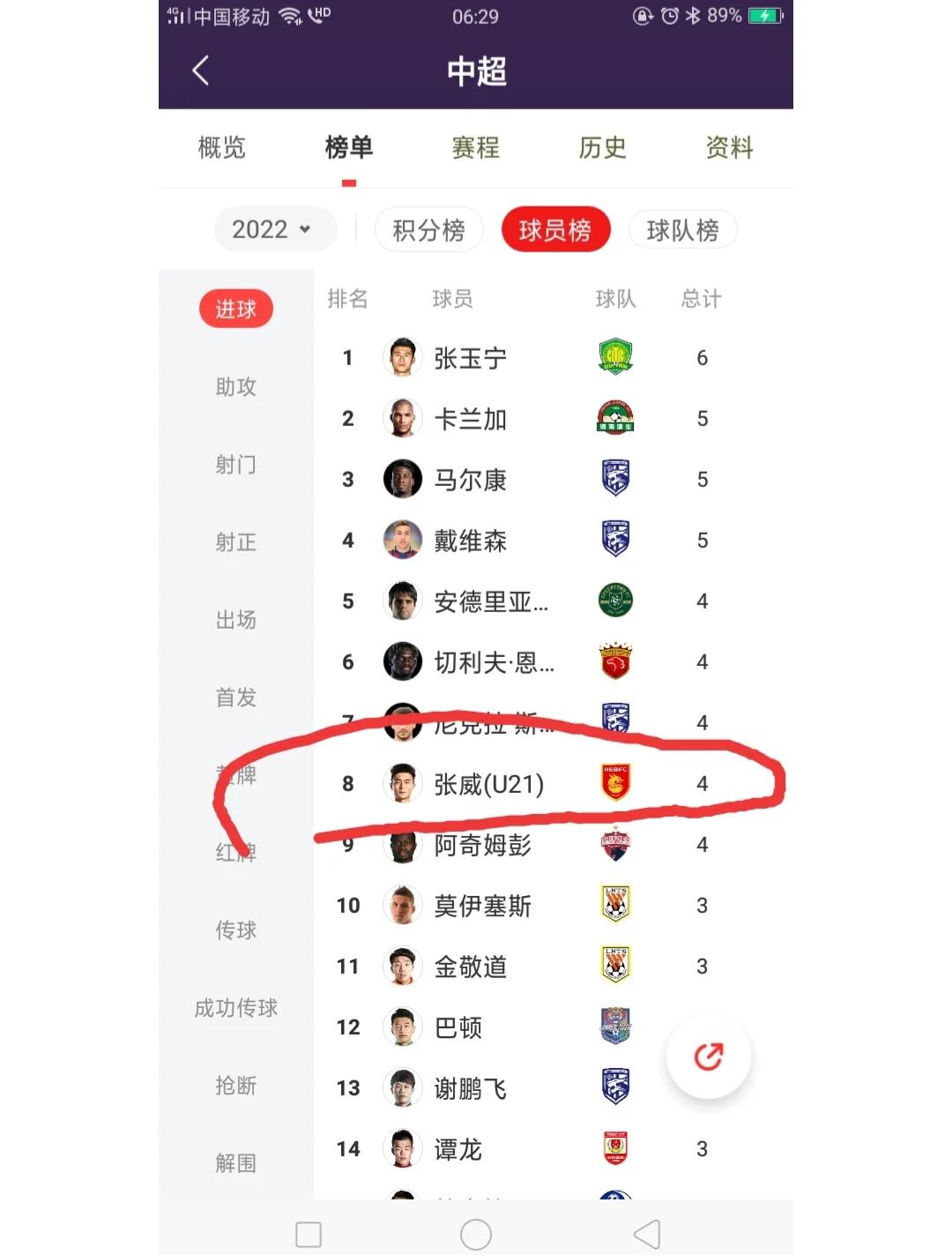 包含河北华夏幸福客场取分，保住领先位置的词条