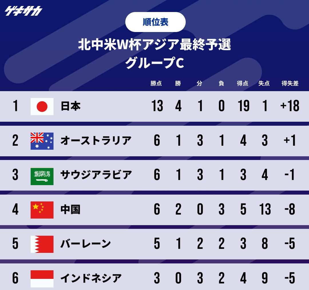 美国队大胜日本队，晋级下一轮比赛