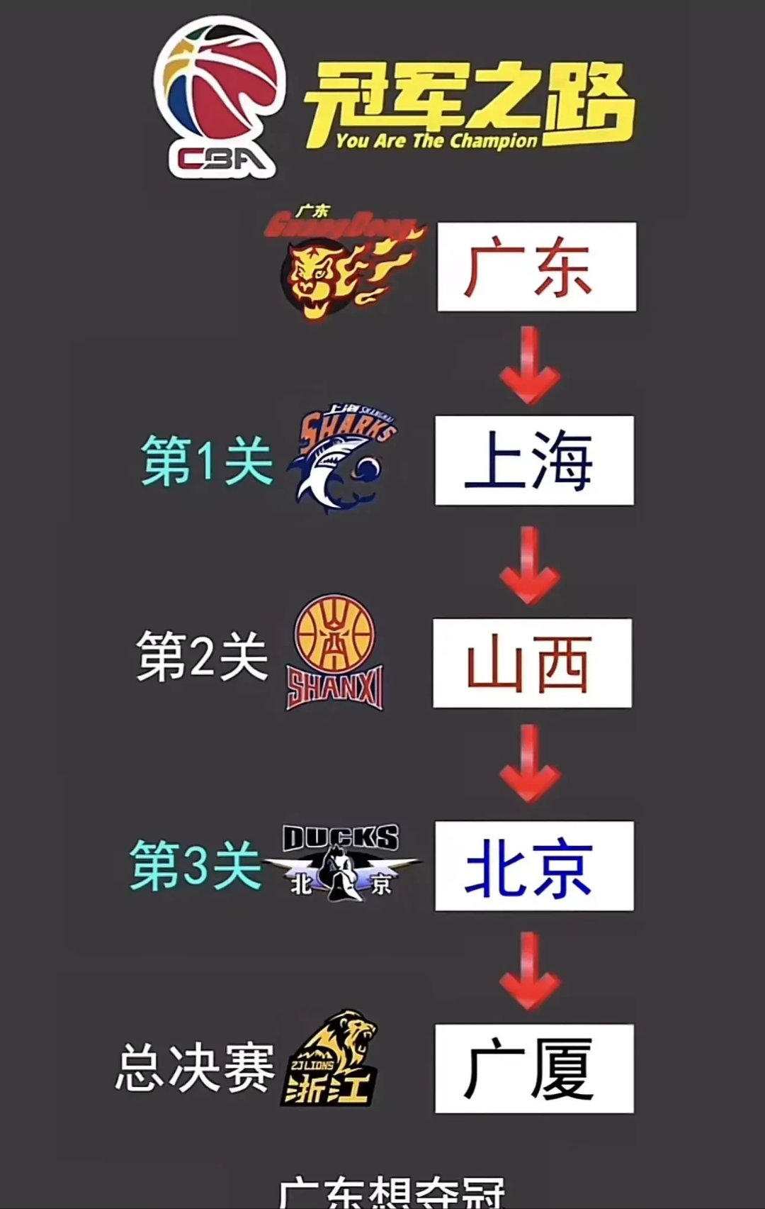 广东队实力强劲，夺冠概率大增的简单介绍