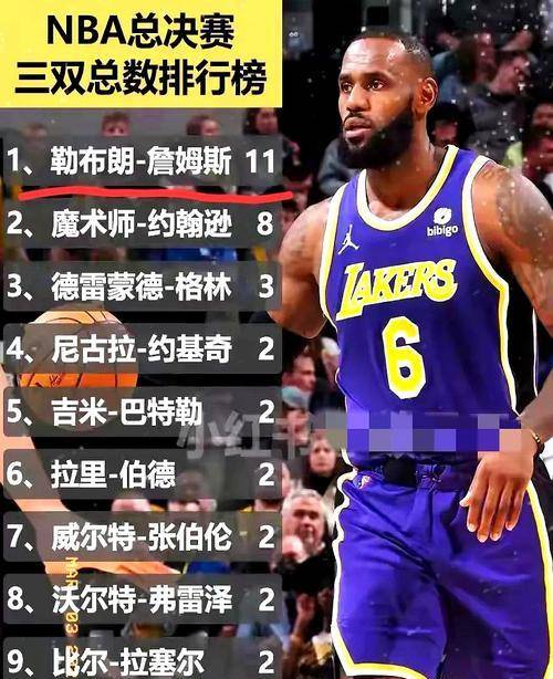 詹姆斯的续约让粉丝悬殊
