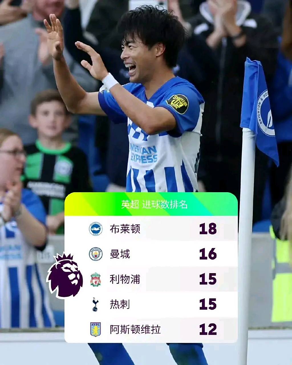 包含布莱顿中场连续进球，成为球队进攻支柱的词条