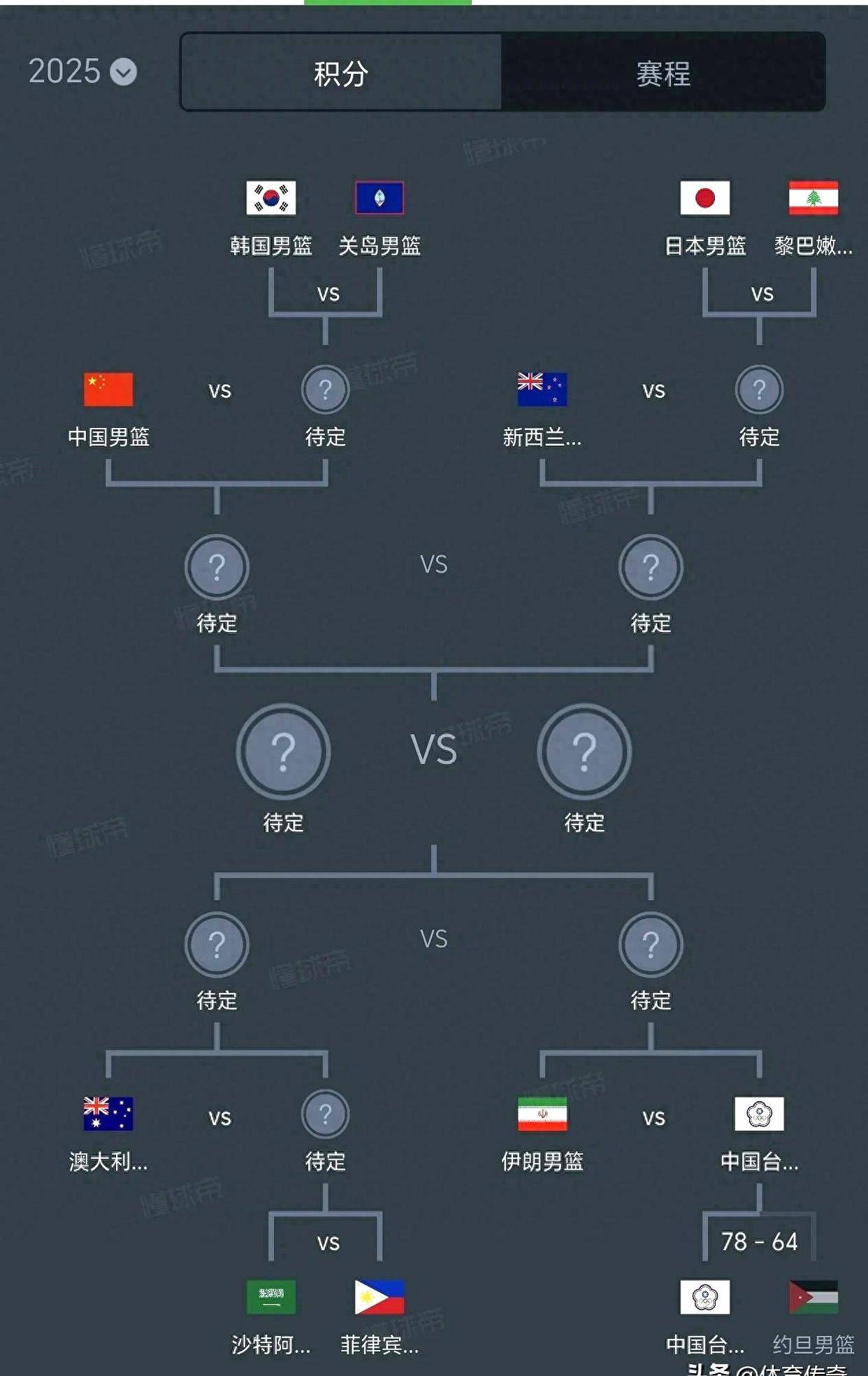 韩国球队蓄势待发,夺得胜利晋级 韩国球队蓄势待发,夺得胜利晋级