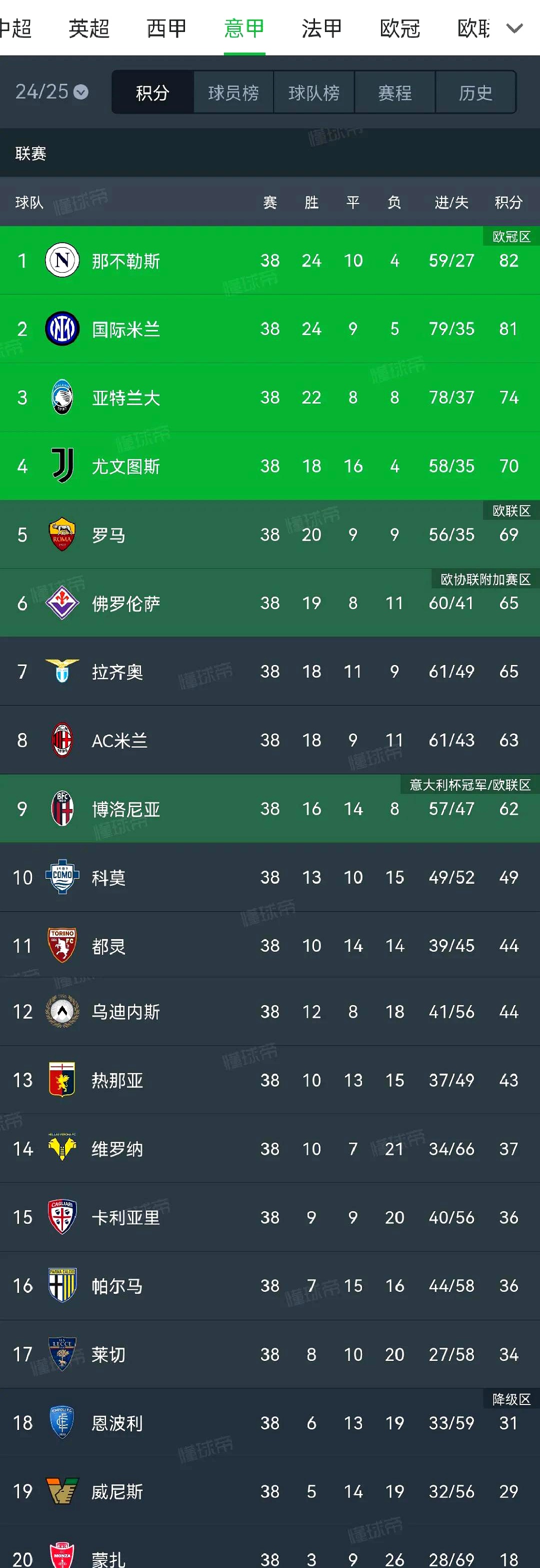 博洛尼亚获重要胜利,积分榜上升的简单介绍 博洛尼亚获重要胜利,积分榜上升的简单介绍